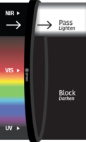 BP880 NIR Bandpass