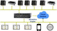 aiAnalytics