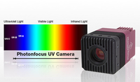 UV CMOS Camera